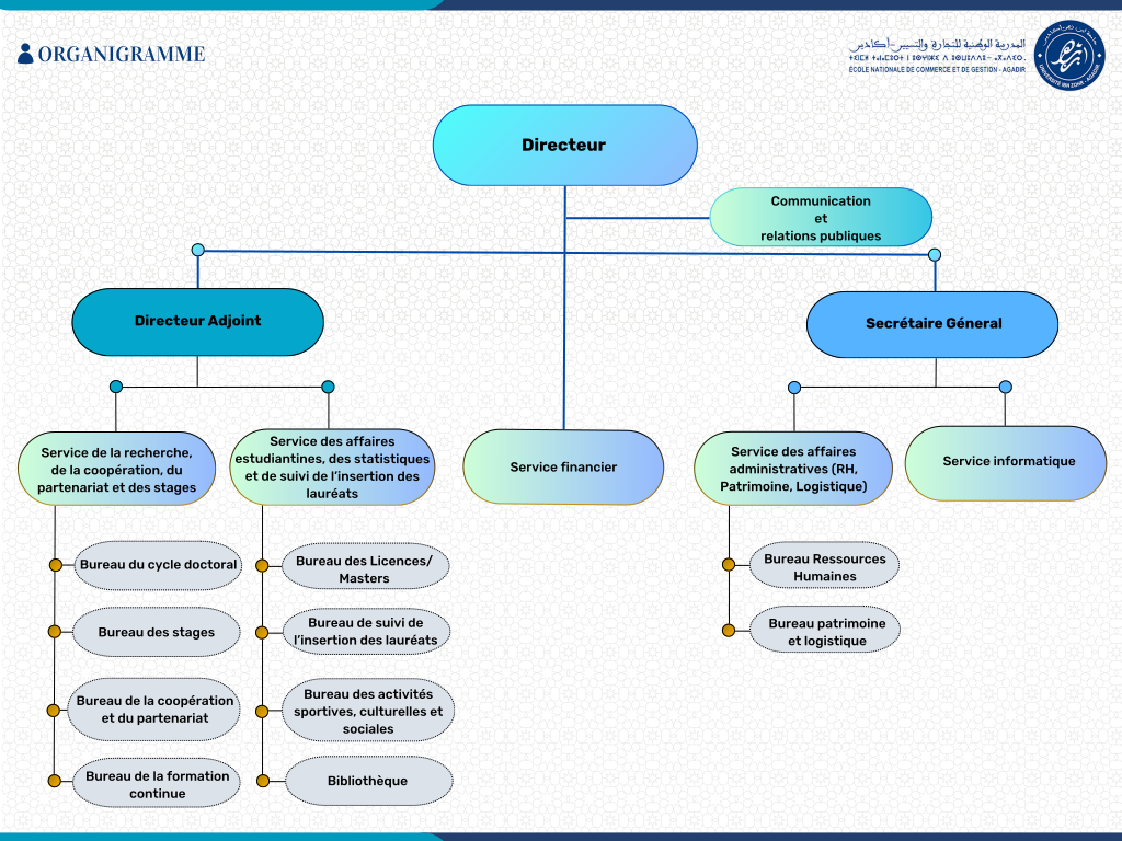 Organigramme ENCG Agadir